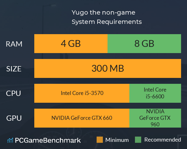 Yugo: the non-game System Requirements PC Graph - Can I Run Yugo: the non-game