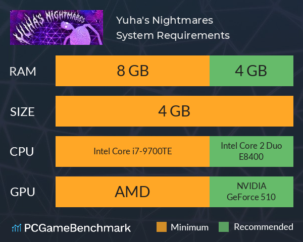 Yuha's Nightmares System Requirements PC Graph - Can I Run Yuha's Nightmares