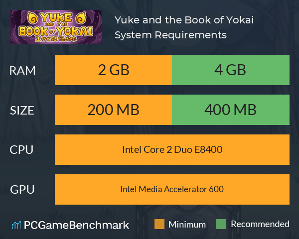 Yuke and the Book of Yokai System Requirements PC Graph - Can I Run Yuke and the Book of Yokai