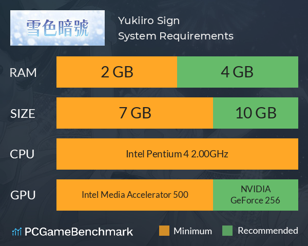 Yukiiro Sign System Requirements PC Graph - Can I Run Yukiiro Sign