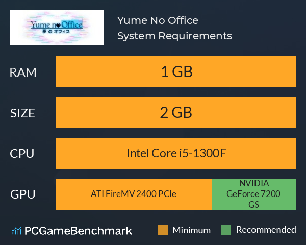 Yume No Office System Requirements PC Graph - Can I Run Yume No Office