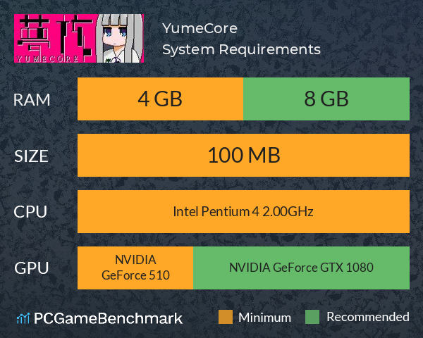 YumeCore System Requirements PC Graph - Can I Run YumeCore