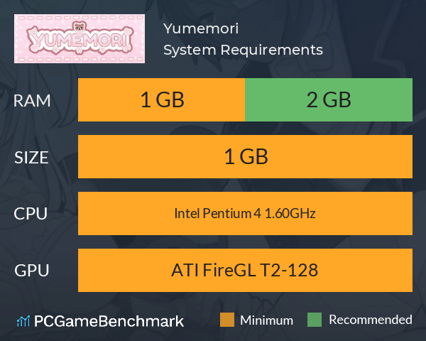 Yumemori System Requirements PC Graph - Can I Run Yumemori