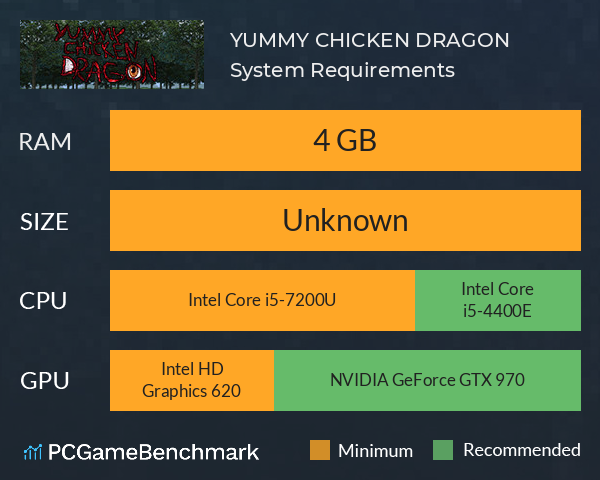 YUMMY CHICKEN DRAGON System Requirements PC Graph - Can I Run YUMMY CHICKEN DRAGON