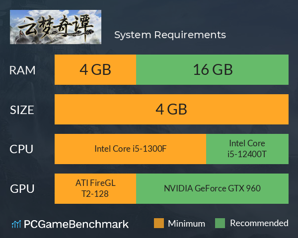 云梦奇谭 System Requirements PC Graph - Can I Run 云梦奇谭