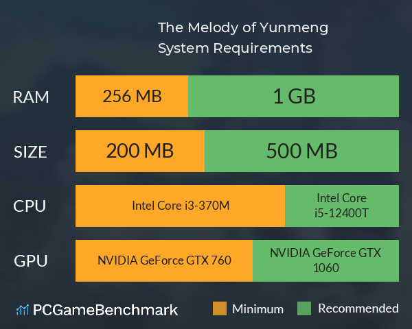 云梦之音 The Melody of Yunmeng System Requirements PC Graph - Can I Run 云梦之音 The Melody of Yunmeng