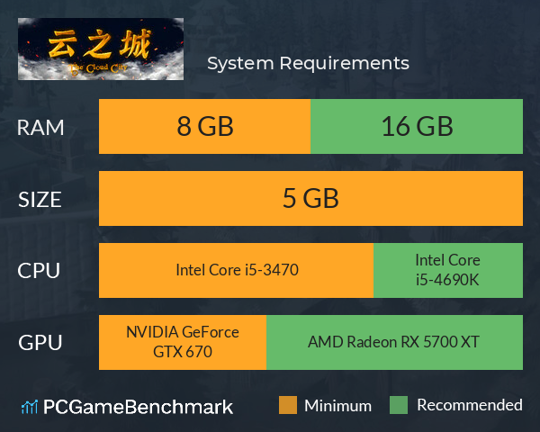 云之城 System Requirements PC Graph - Can I Run 云之城