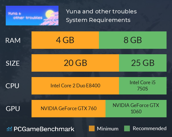 Yuna and other troubles System Requirements PC Graph - Can I Run Yuna and other troubles