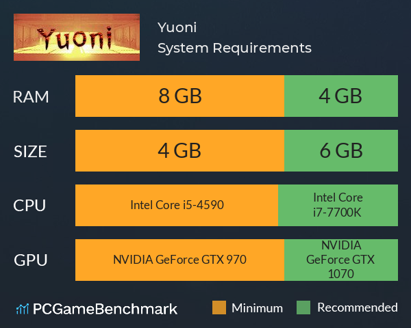 Yuoni System Requirements PC Graph - Can I Run Yuoni