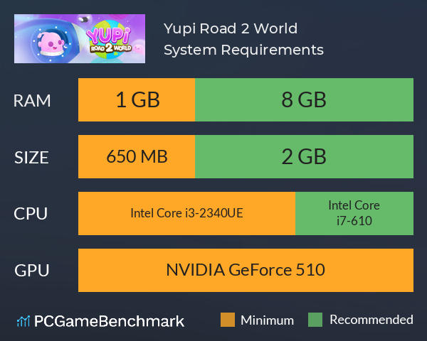 Yupi Road 2 World System Requirements PC Graph - Can I Run Yupi Road 2 World