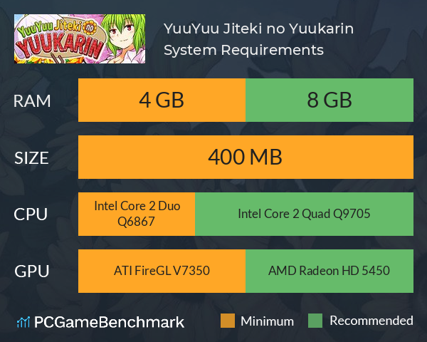 YuuYuu Jiteki no Yuukarin System Requirements PC Graph - Can I Run YuuYuu Jiteki no Yuukarin