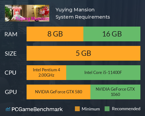 Yuying Mansion System Requirements PC Graph - Can I Run Yuying Mansion