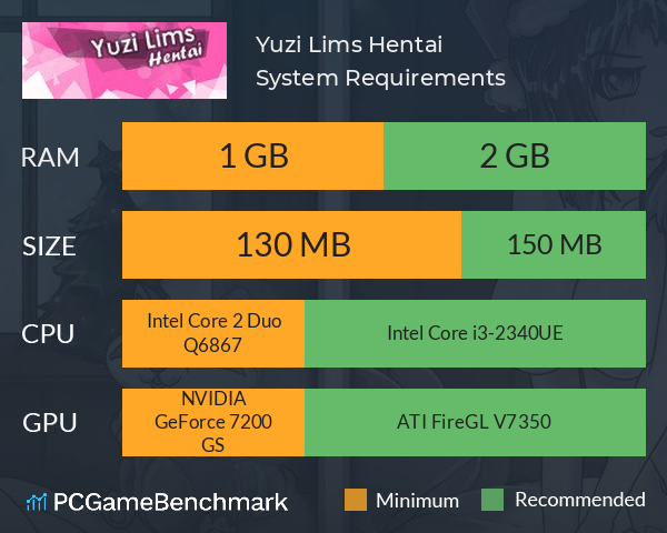 Yuzi Lims: Hentai System Requirements PC Graph - Can I Run Yuzi Lims: Hentai