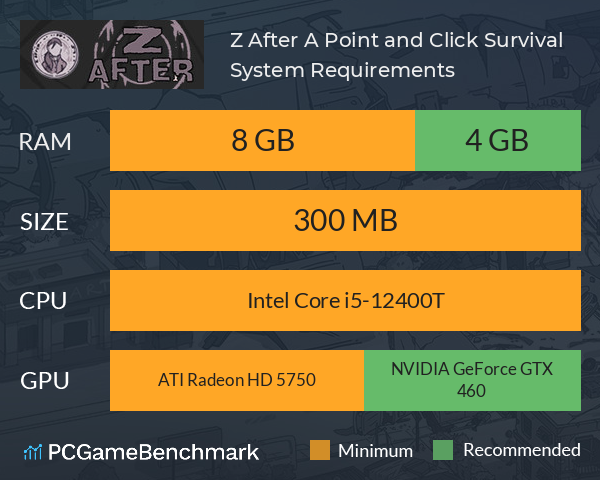 Z After: A Point and Click Survival System Requirements PC Graph - Can I Run Z After: A Point and Click Survival