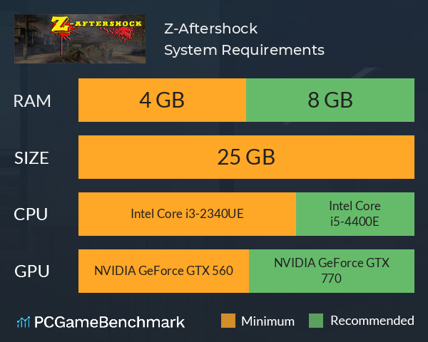 Z-Aftershock System Requirements PC Graph - Can I Run Z-Aftershock