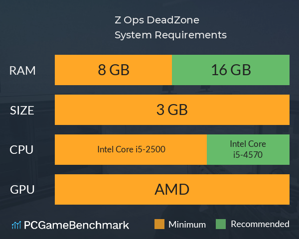 Z Ops: DeadZone System Requirements PC Graph - Can I Run Z Ops: DeadZone