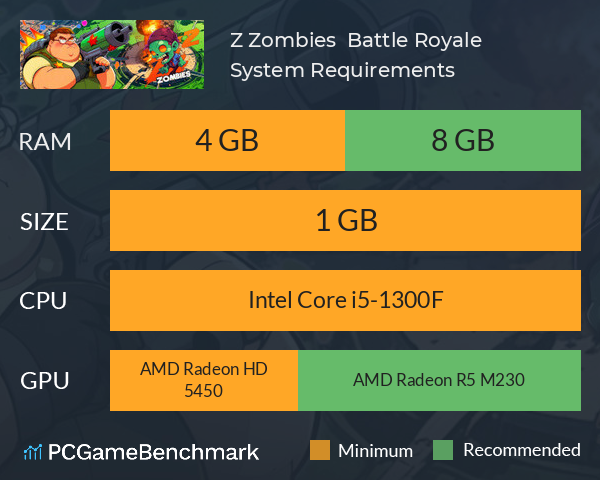 Z Zombies : Battle Royale System Requirements PC Graph - Can I Run Z Zombies : Battle Royale