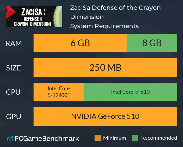 ZaciSa: Defense of the Crayon Dimension! System Requirements PC Graph - Can I Run ZaciSa: Defense of the Crayon Dimension!