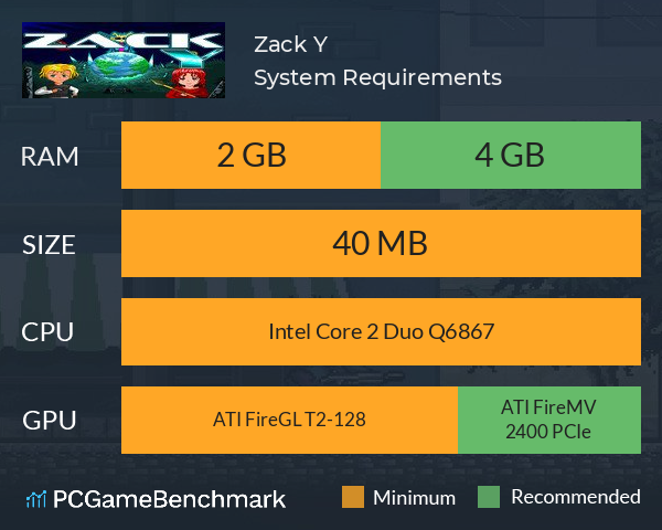 Zack Y System Requirements PC Graph - Can I Run Zack Y