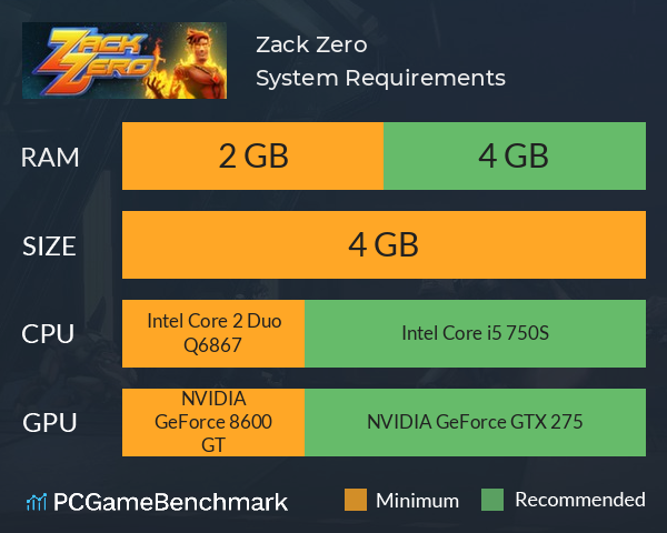 Zack Zero System Requirements PC Graph - Can I Run Zack Zero