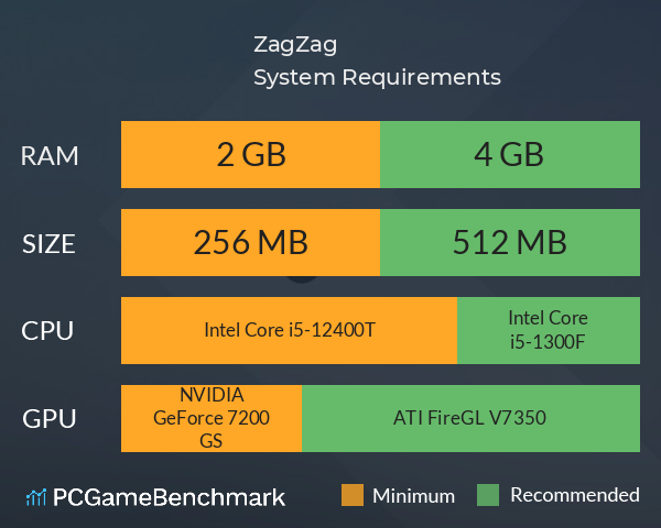 ZagZag System Requirements PC Graph - Can I Run ZagZag