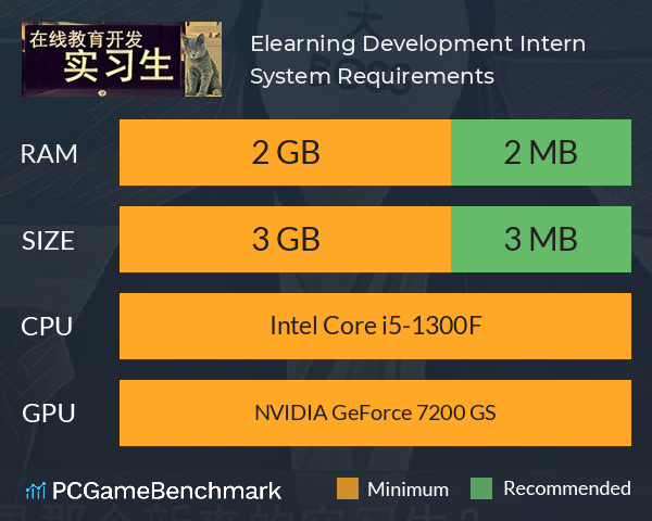 在线教育开发实习生 Elearning Development Intern System Requirements PC Graph - Can I Run 在线教育开发实习生 Elearning Development Intern