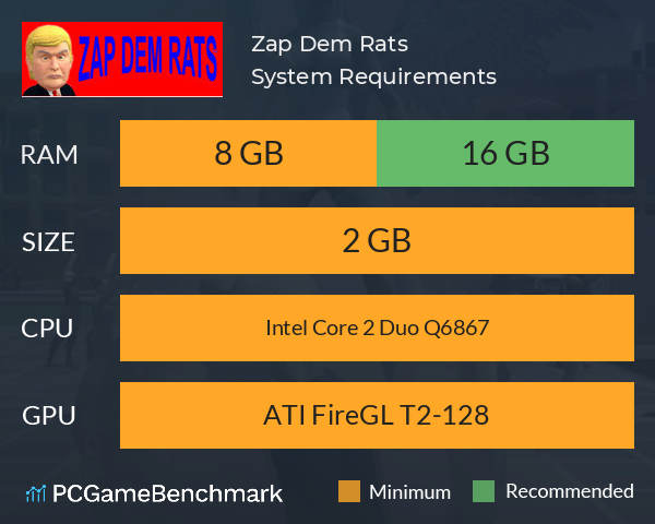 Zap Dem Rats System Requirements PC Graph - Can I Run Zap Dem Rats