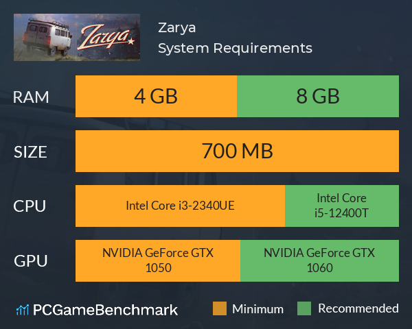 Zarya System Requirements PC Graph - Can I Run Zarya