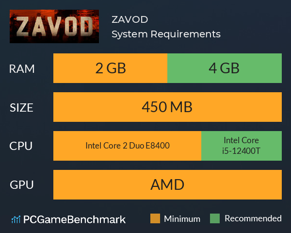 ZAVOD System Requirements PC Graph - Can I Run ZAVOD