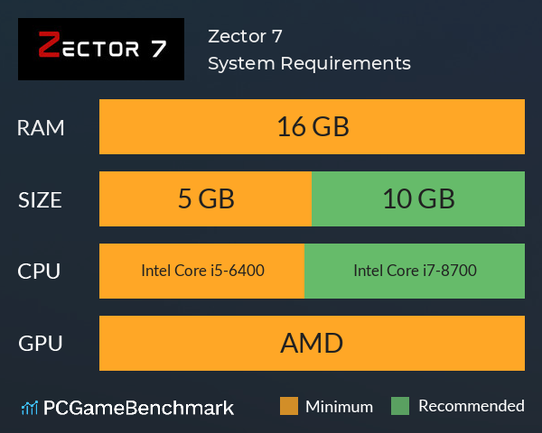 Zector 7 System Requirements PC Graph - Can I Run Zector 7