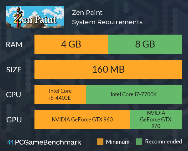 Zen Paint System Requirements PC Graph - Can I Run Zen Paint