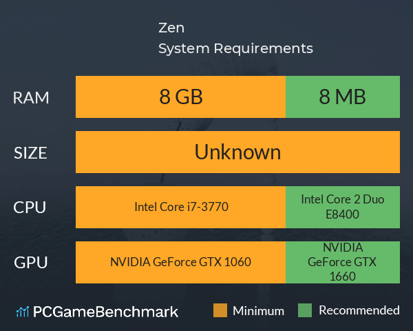 Zen& System Requirements PC Graph - Can I Run Zen&