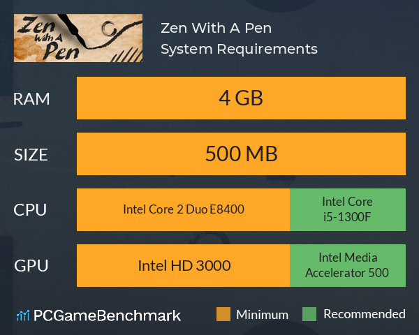 Zen With A Pen System Requirements PC Graph - Can I Run Zen With A Pen