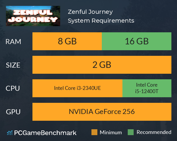 Zenful Journey System Requirements PC Graph - Can I Run Zenful Journey