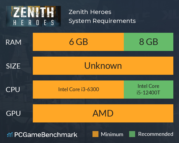 Zenith Heroes System Requirements PC Graph - Can I Run Zenith Heroes