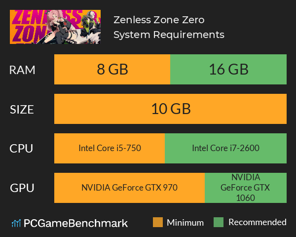 Zenless Zone Zero System Requirements - Can I Run It? - PCGameBenchmark