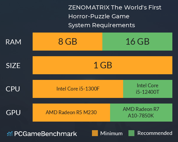 ZENOMATRIX: The World's First Horror-Puzzle Game System Requirements PC Graph - Can I Run ZENOMATRIX: The World's First Horror-Puzzle Game