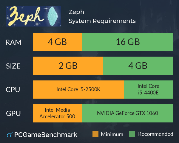 Zeph System Requirements PC Graph - Can I Run Zeph