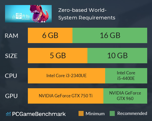 Zero-based World-从零开始 System Requirements PC Graph - Can I Run Zero-based World-从零开始