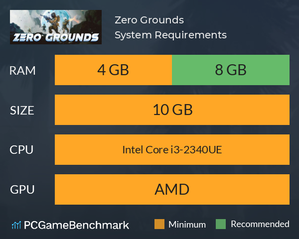 Zero Grounds System Requirements PC Graph - Can I Run Zero Grounds