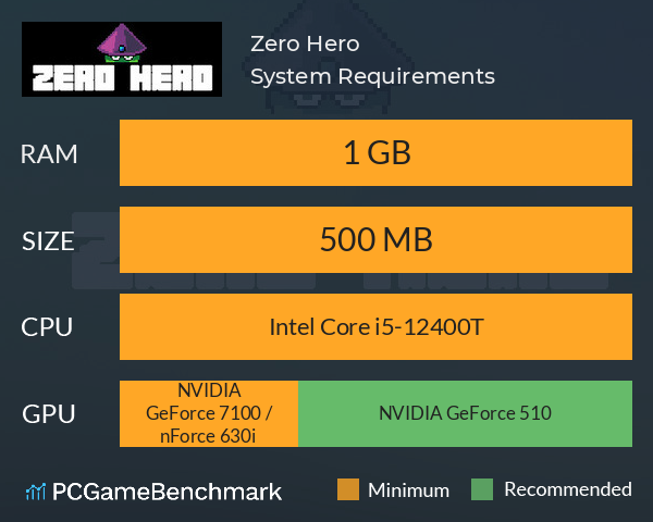 Zero Hero System Requirements PC Graph - Can I Run Zero Hero