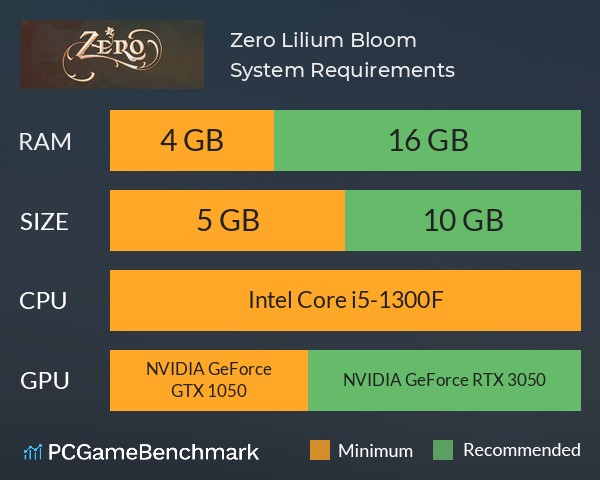 Zero Lilium Bloom System Requirements PC Graph - Can I Run Zero Lilium Bloom