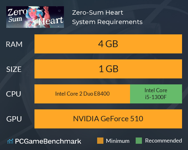 Zero-Sum Heart System Requirements PC Graph - Can I Run Zero-Sum Heart