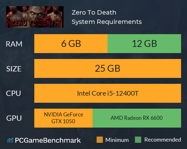 Zero To Death System Requirements PC Graph - Can I Run Zero To Death