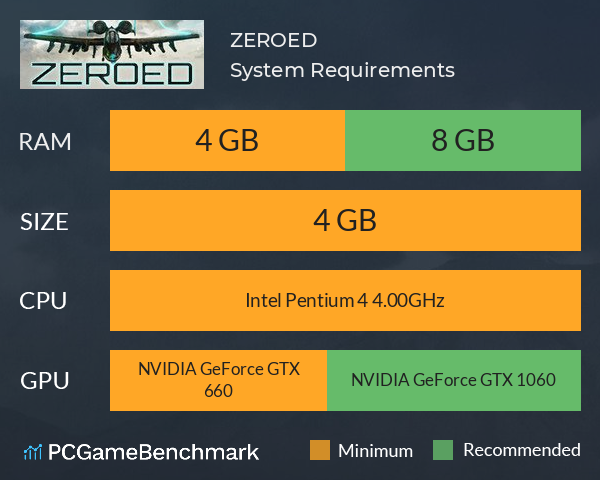 ZEROED System Requirements PC Graph - Can I Run ZEROED