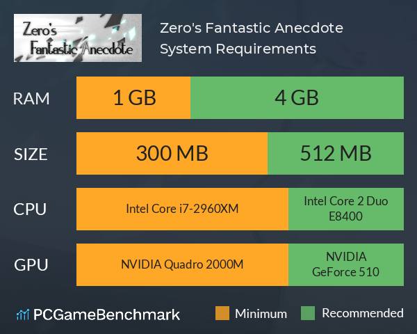 Zero's Fantastic Anecdote System Requirements PC Graph - Can I Run Zero's Fantastic Anecdote