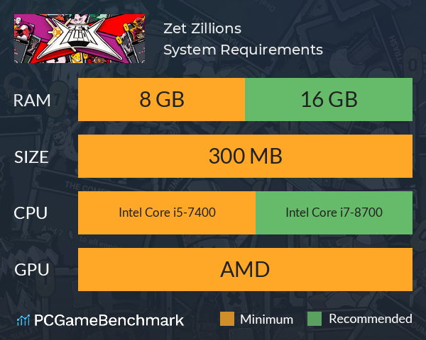 Zet Zillions System Requirements PC Graph - Can I Run Zet Zillions