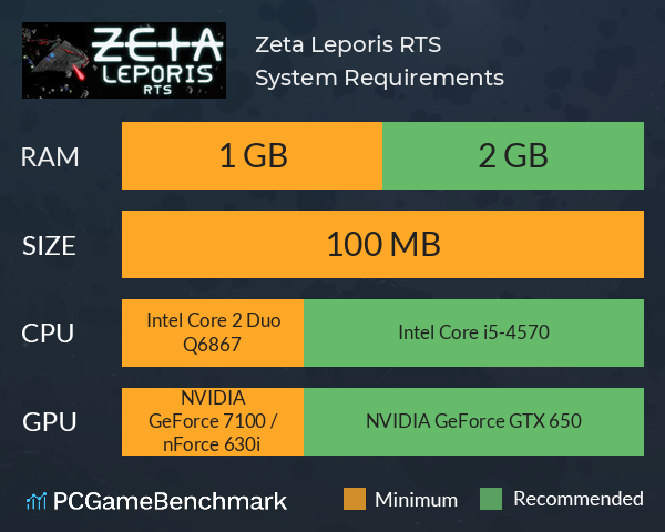 Zeta Leporis RTS System Requirements PC Graph - Can I Run Zeta Leporis RTS