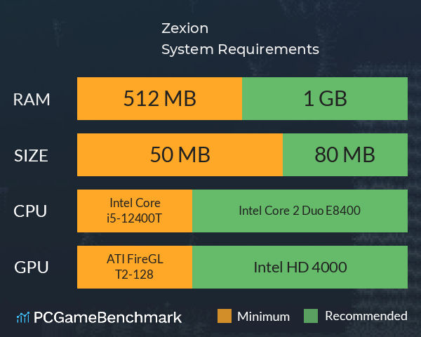 Zexion System Requirements PC Graph - Can I Run Zexion