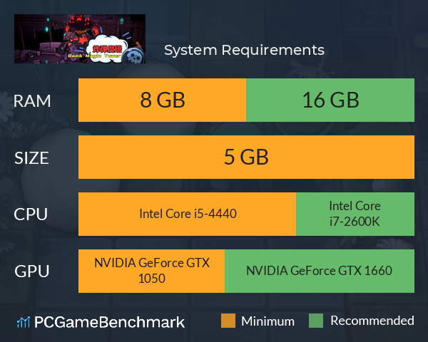 炸弹狂欢 System Requirements PC Graph - Can I Run 炸弹狂欢